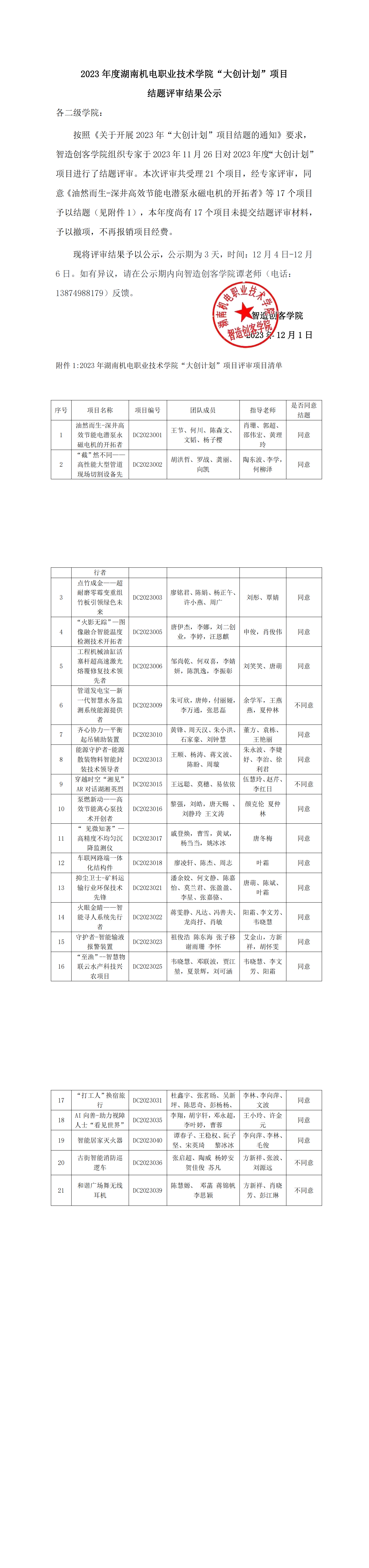 2023年度8455新葡萄娱乐场“大创计划”项目结题评审结果公示_00.png