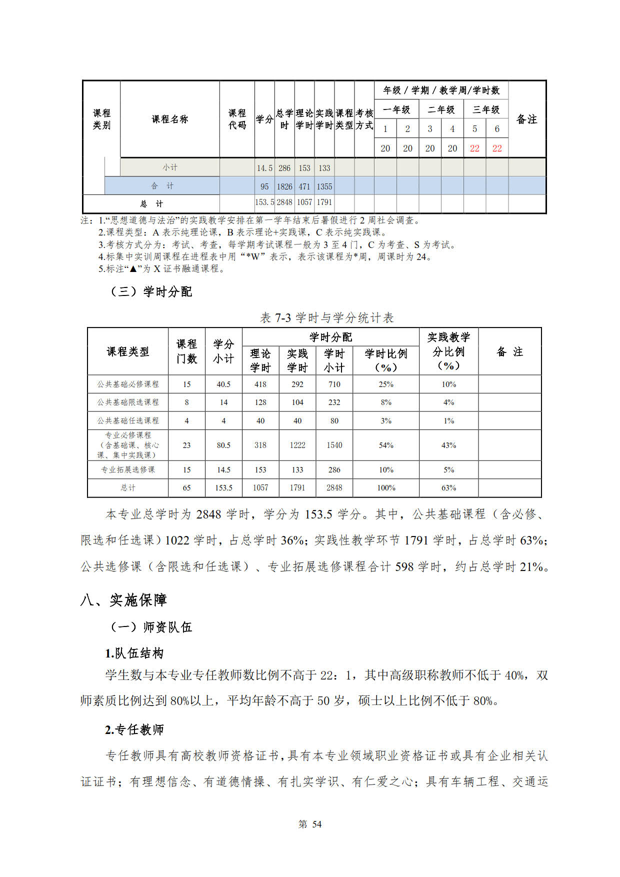 8455新葡萄娱乐场2022级新能源汽车技术专业人才培养方案(V5)_56.jpg