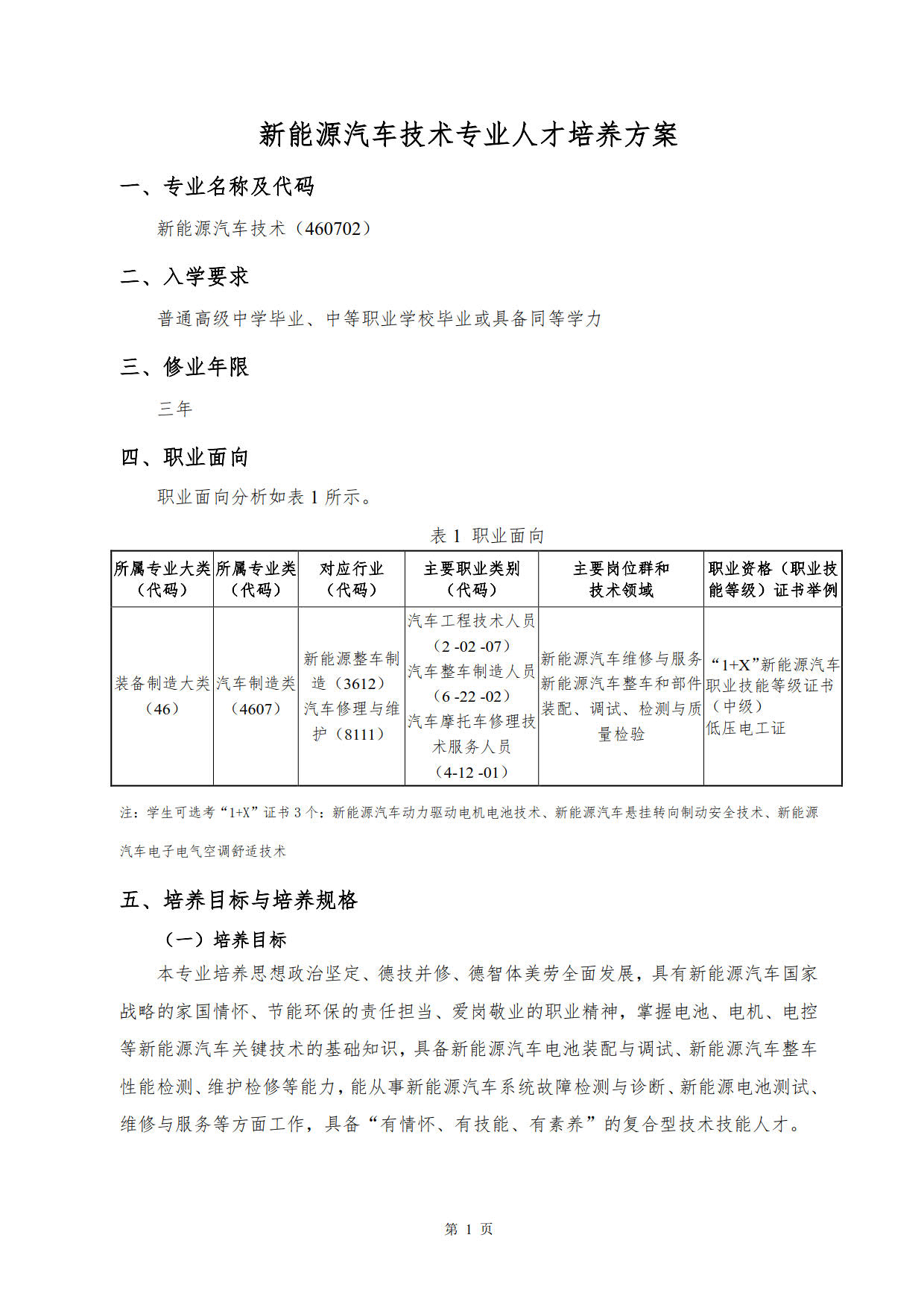 8455新葡萄娱乐场2022级新能源汽车技术专业人才培养方案(V5)_3.jpg