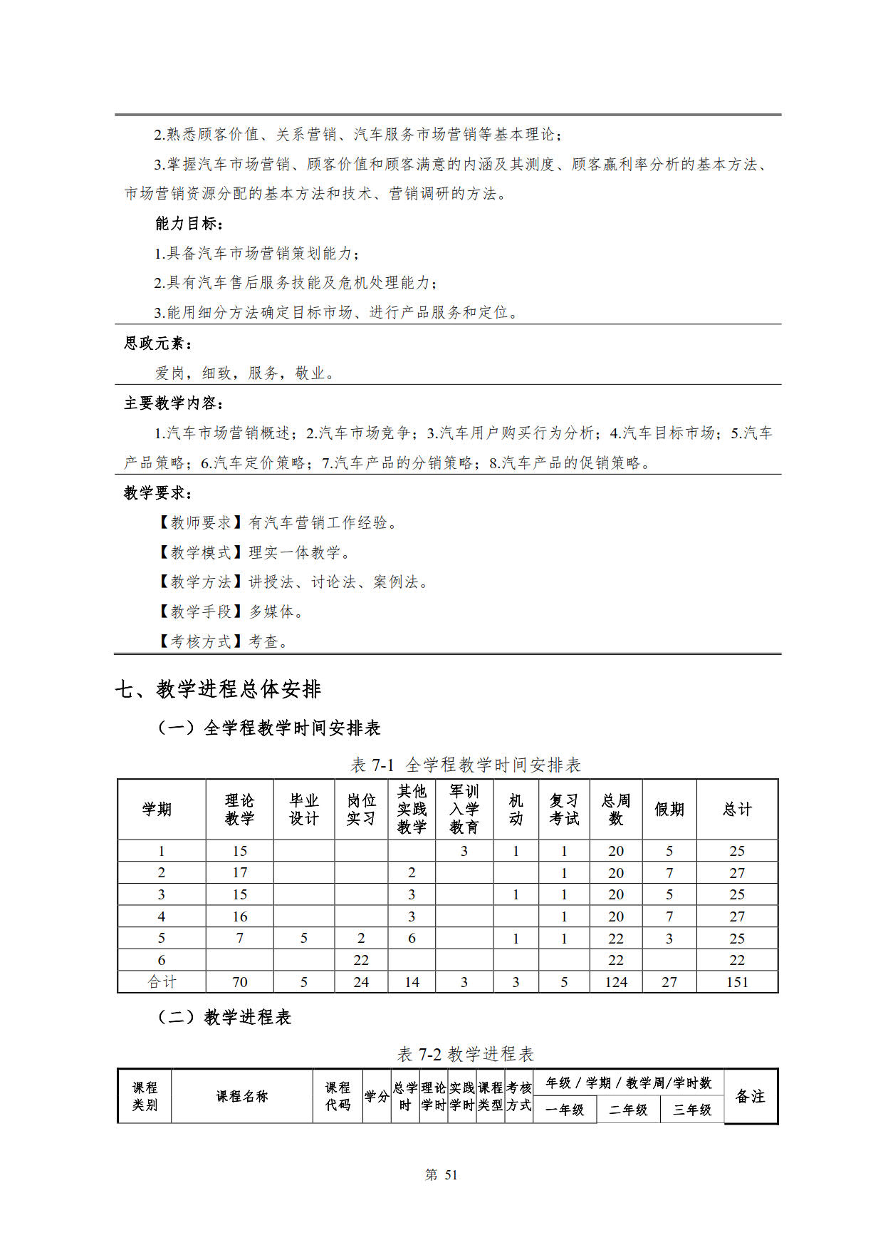 8455新葡萄娱乐场2022级新能源汽车技术专业人才培养方案(V5)_53.jpg
