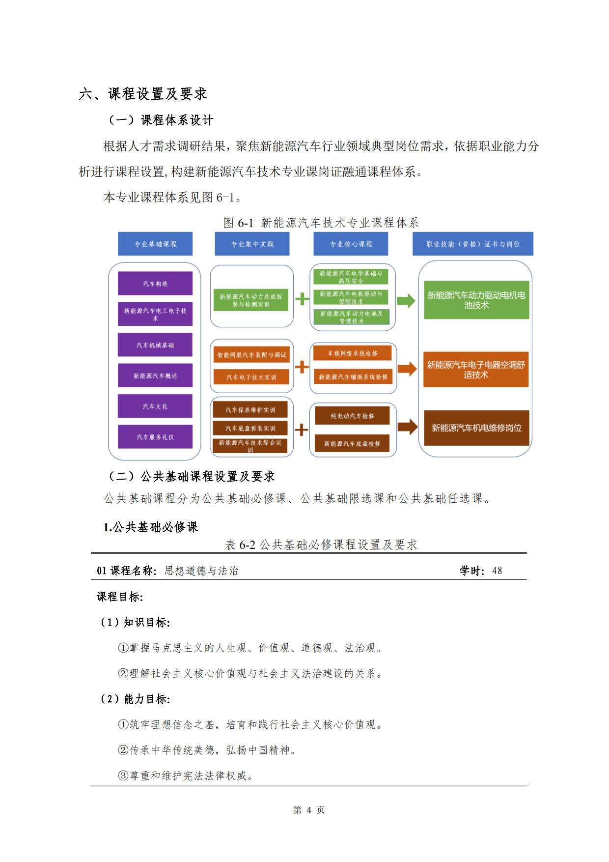 8455新葡萄娱乐场2022级新能源汽车技术专业人才培养方案(V5)_6.jpg