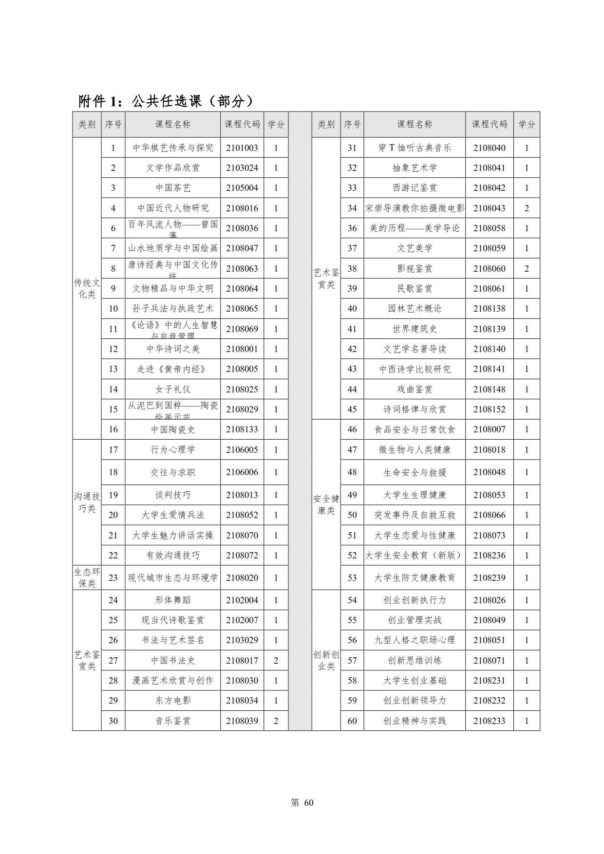8455新葡萄娱乐场2022级新能源汽车技术专业人才培养方案(V5)_62.jpg