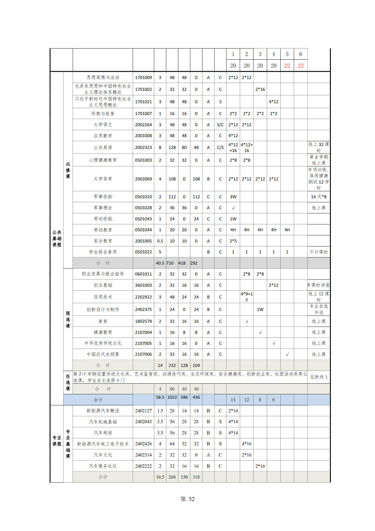 8455新葡萄娱乐场2022级新能源汽车技术专业人才培养方案(V5)_54.jpg