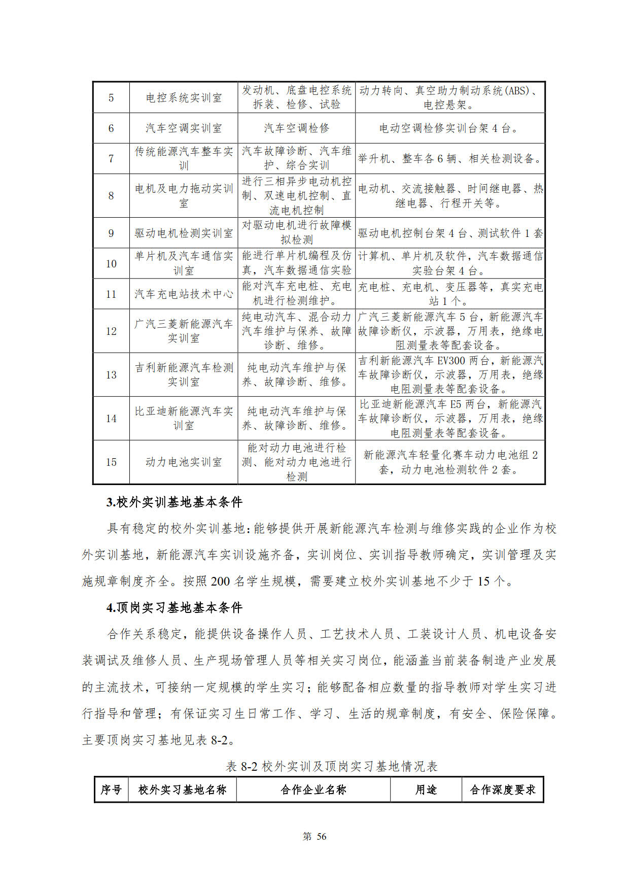 8455新葡萄娱乐场2022级新能源汽车技术专业人才培养方案(V5)_58.jpg