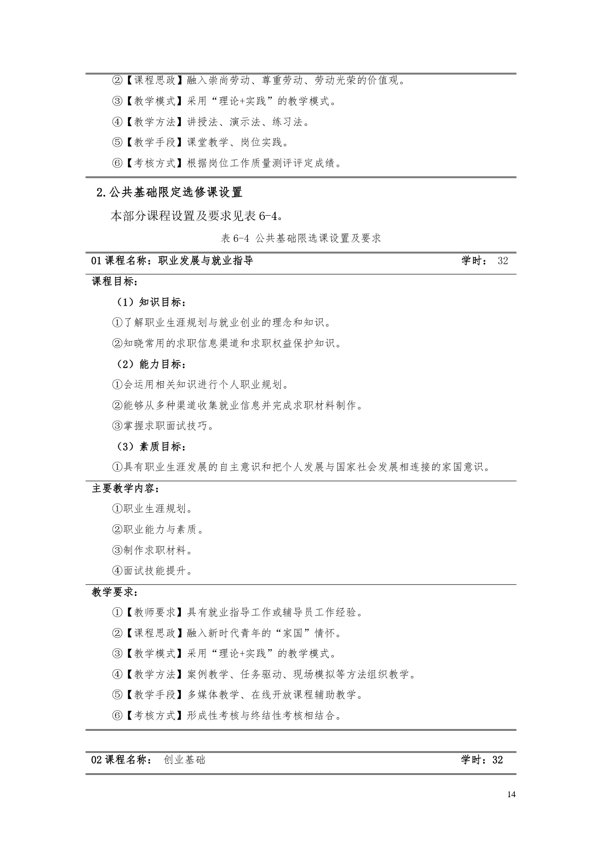 8455新葡萄娱乐场2022版汽车电子技术专业人才培养方案V6_page-0016.jpg