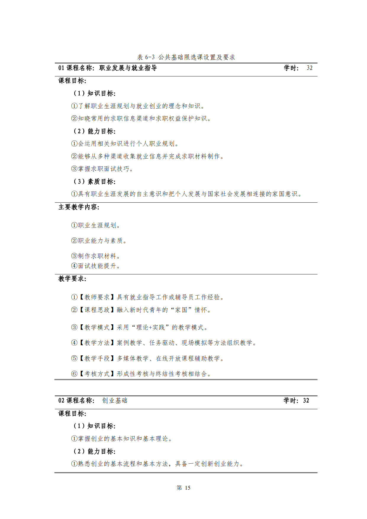 8455新葡萄娱乐场2022级新能源汽车技术专业人才培养方案(V5)_17.jpg