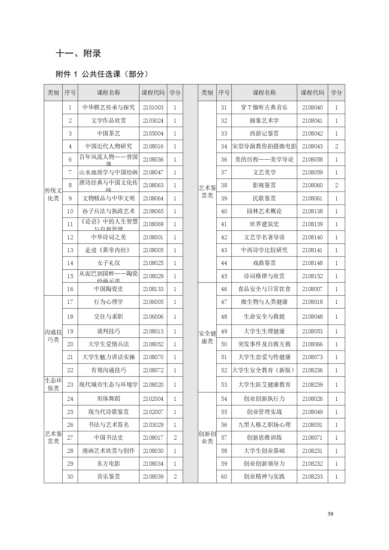 8455新葡萄娱乐场2022版汽车电子技术专业人才培养方案V6_page-0061.jpg