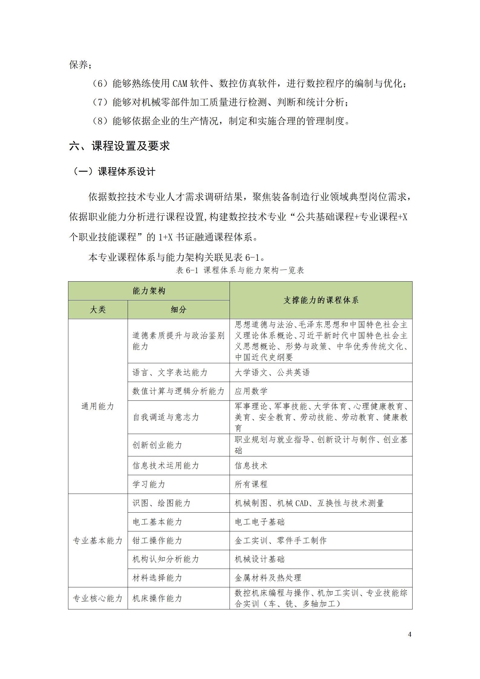 8455新葡萄娱乐场2022级数控技术专业人才培养方案9.6_06.jpg