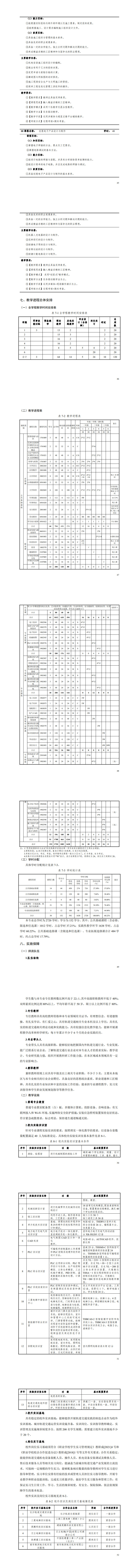8455新葡萄娱乐场2023级城市轨道交通机电技术专业人才培养方案_49-56.jpg