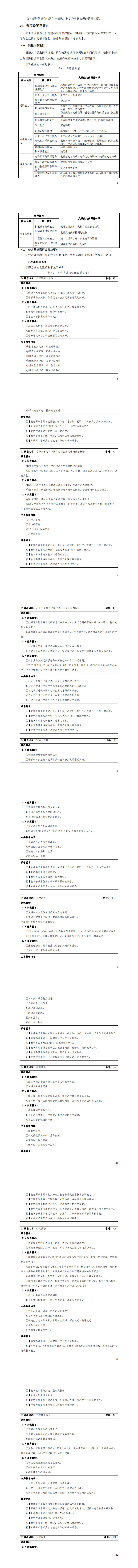 8455新葡萄娱乐场2023级城市轨道交通机电技术专业人才培养方案_9-16.jpg